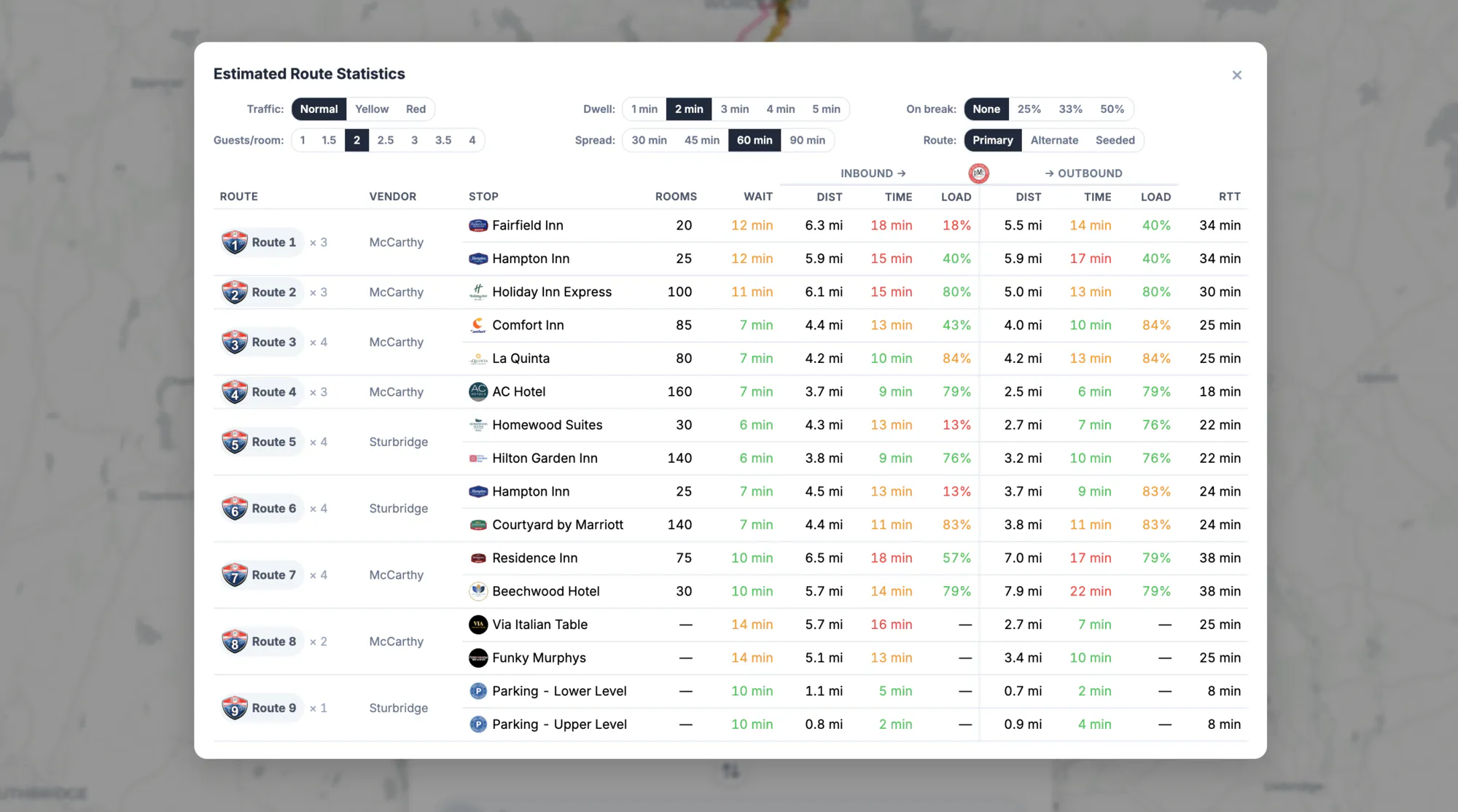 Admin console, simulation engine: estimated route statistics for all nine routes, with controls for traffic, dwell, guests per room, headway spread and driver breaks, and inbound and outbound distance, time, load and round-trip time per stop.