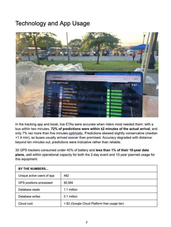 Report page: Technology and App Usage — ETA accuracy findings and a by-the-numbers table covering app users, GPS positions processed and cloud cost.